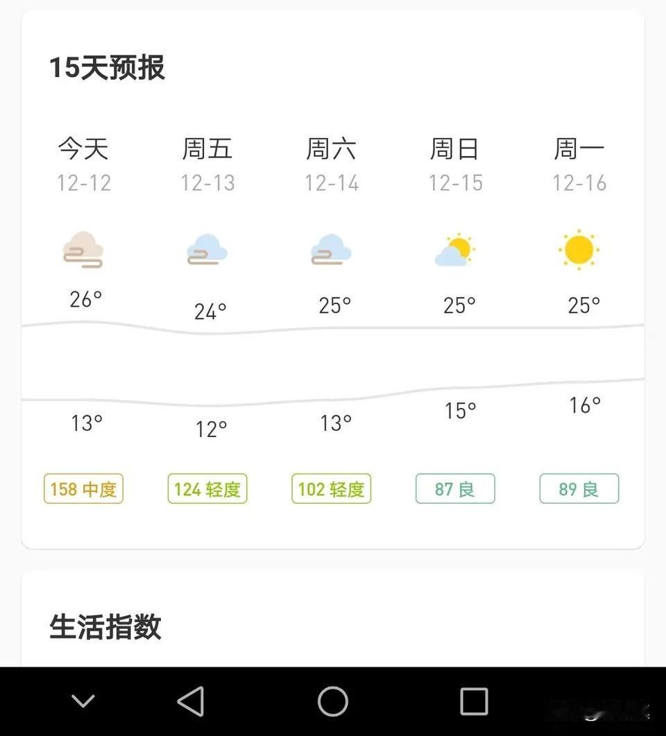 这冬天过得像夏天，还是我认识的广东吗？