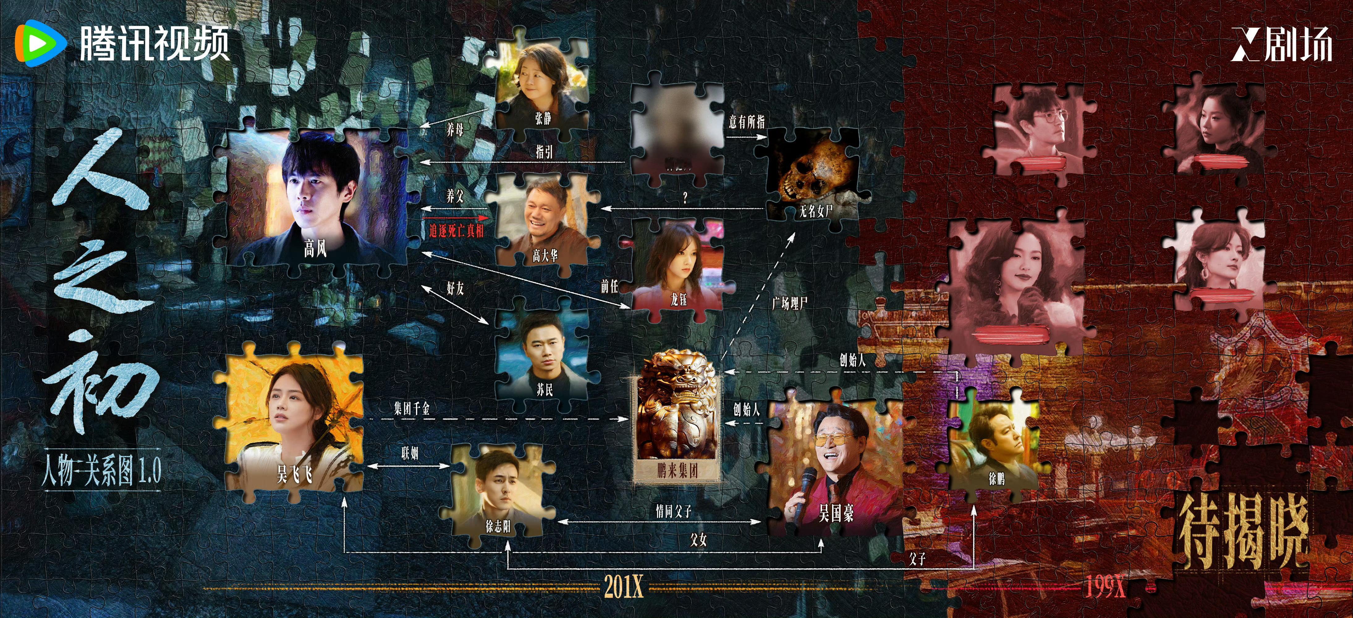 人之初片尾番位啊？谁啊？追剧这么沉浸吗？连片尾都看，腾讯支持自动跳过片头片尾，看