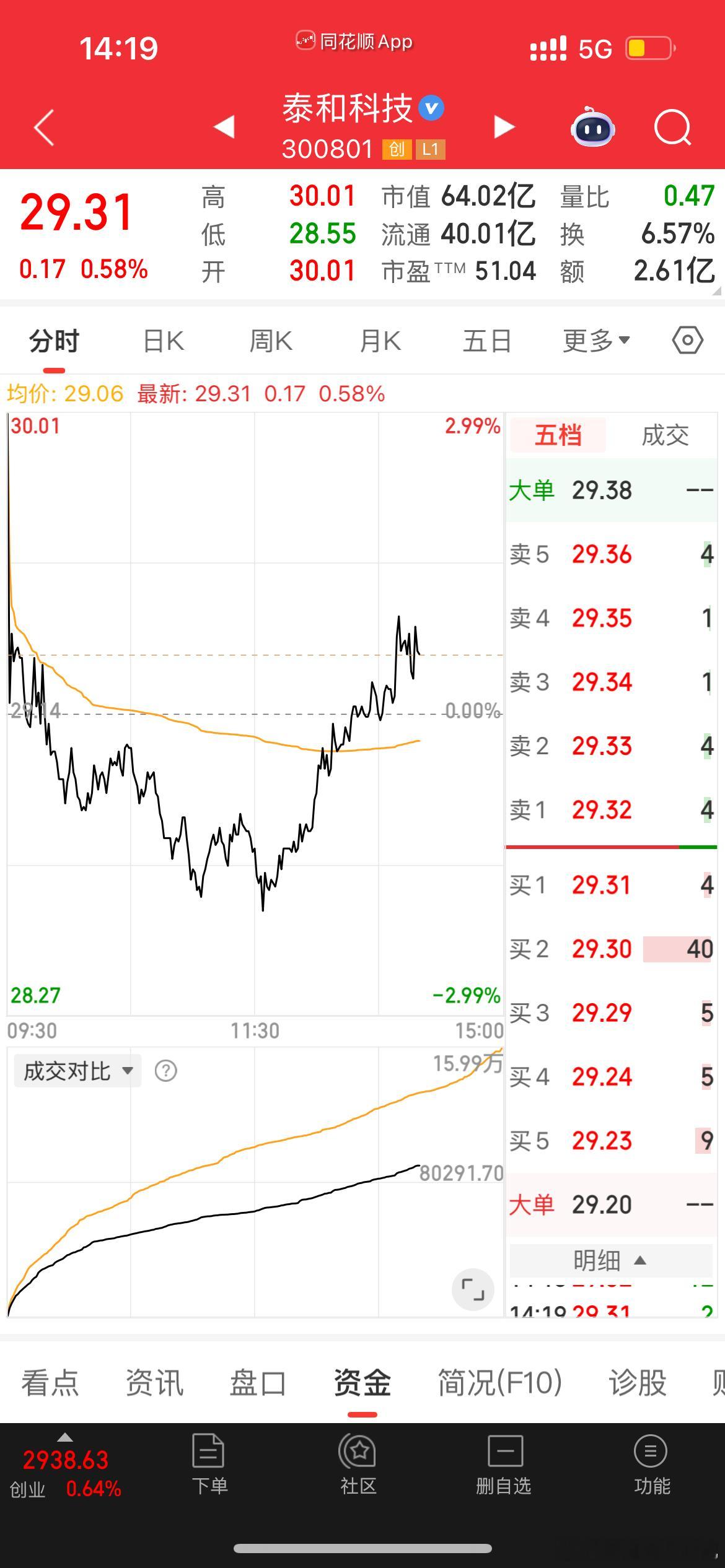 泰和科技逢低关注 