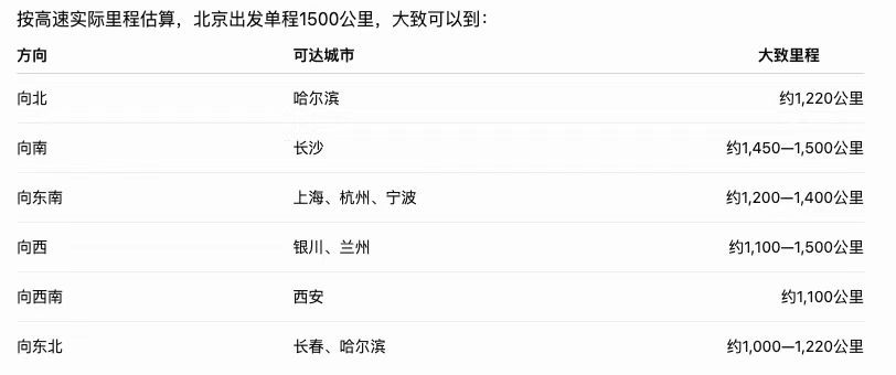 小米澎程满油满电实测续航1600km 不得不说小米澎程这次直播实测确实有点东西，