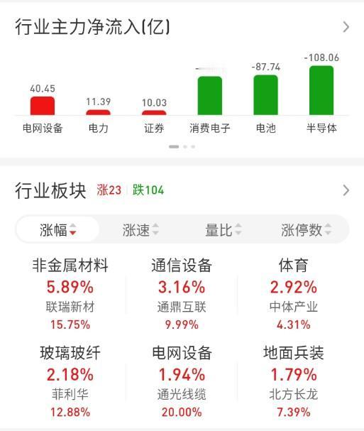 ETF买卖点记录（2026.05.12）

恒生:不动☞持有5成
红利:不动☞持