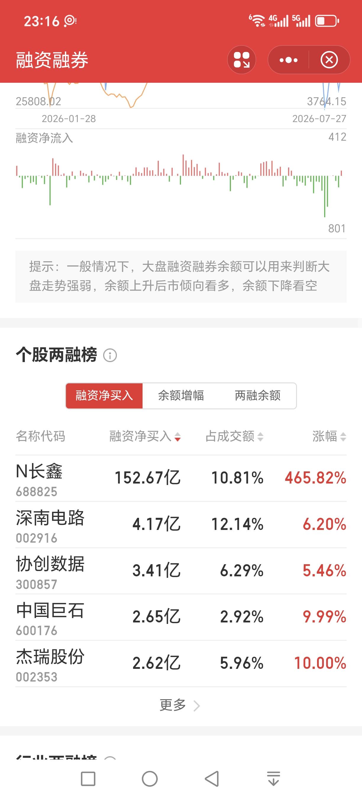 同花顺