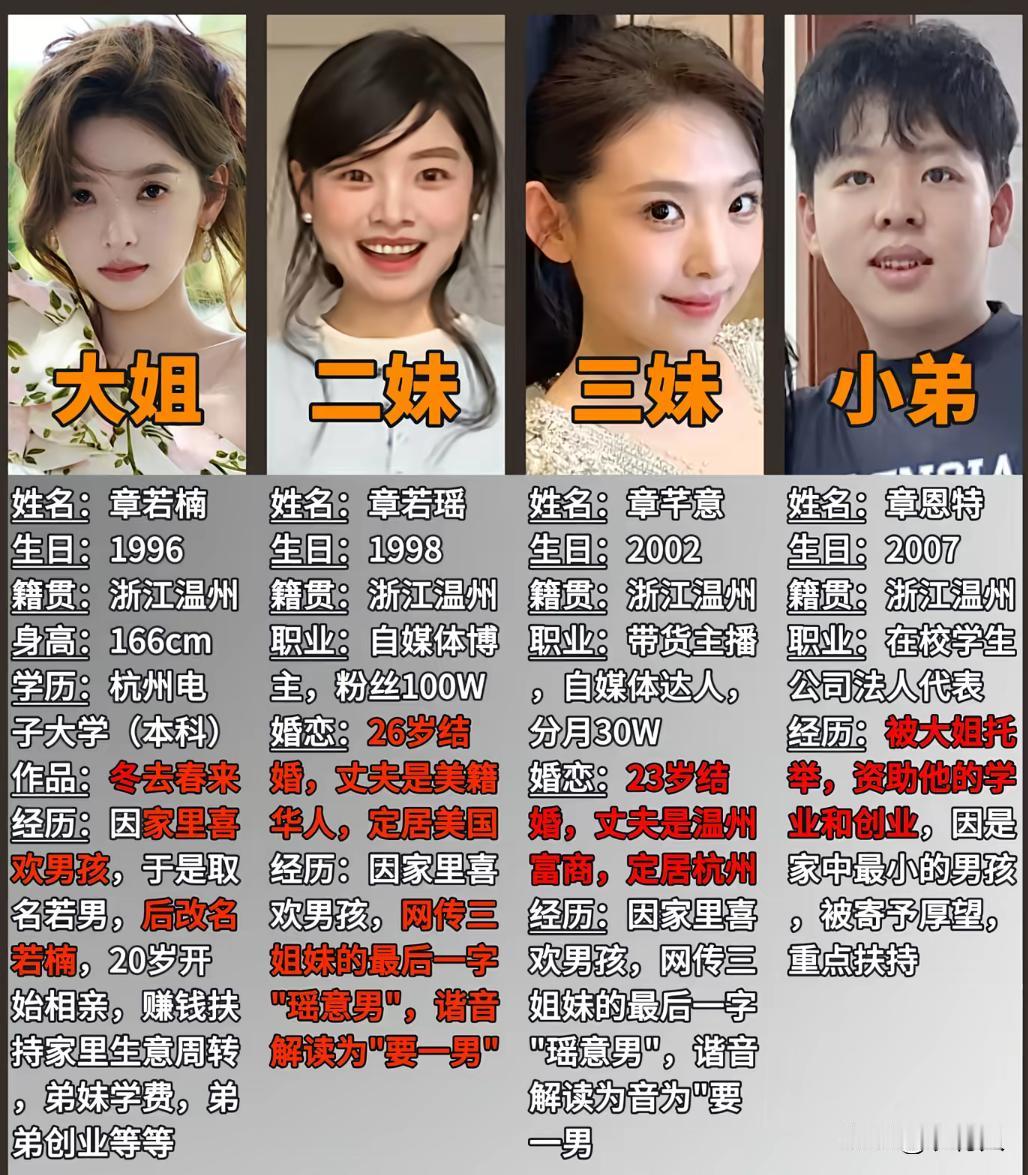 章若楠现在成为了大明星，自己没成为富二代。却让自己的父母过上了富一代的生活，也让
