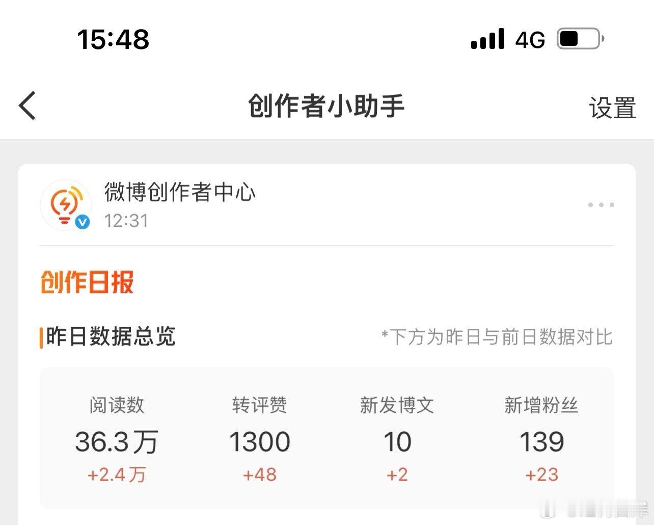 昨天微博阅读量36.3万。最近微博的流量下降很快，不知道什么原因？ 