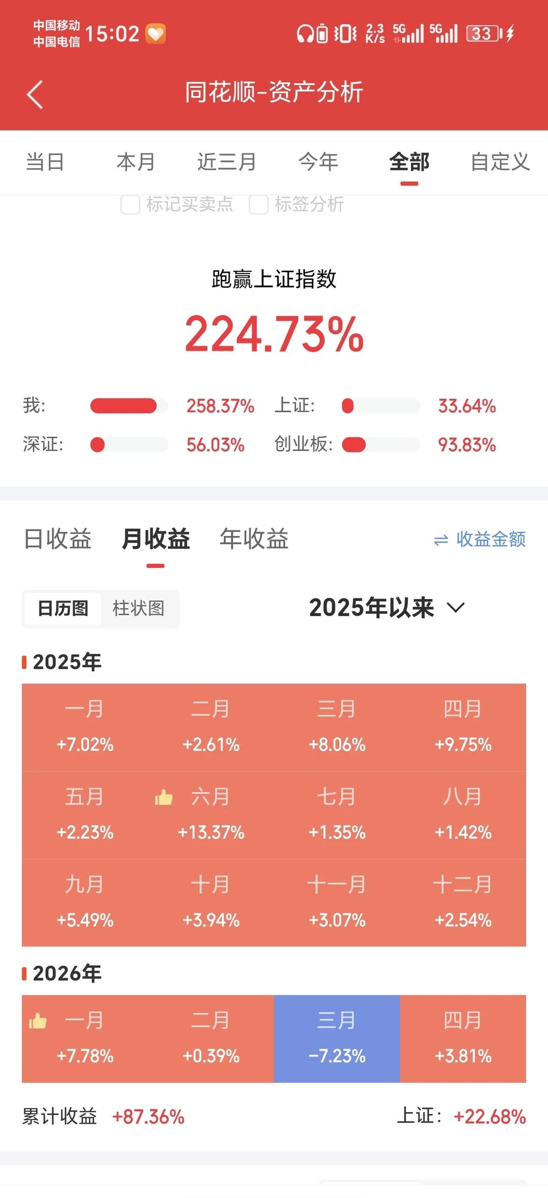 16个月的量化表现