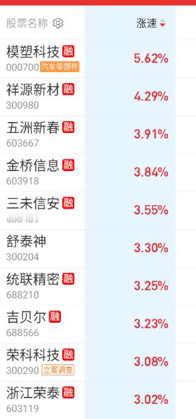 下午回来，机器人轮一把 ​​​