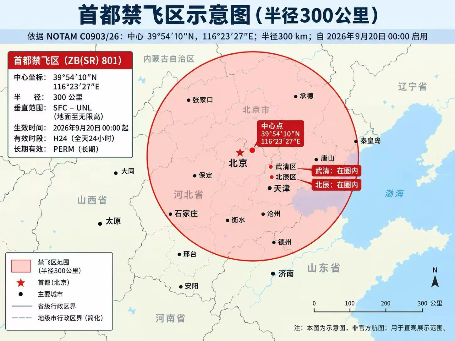 给我大邢台也扩进去了，大河北，京畿重地，不容易啊 ​​​