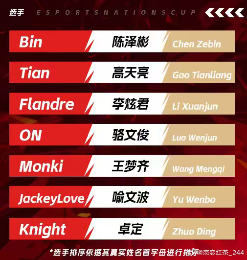 ENC名单前后修改了几版（从五月改到六月），最终这版昨天才确定，主要参考了第二赛
