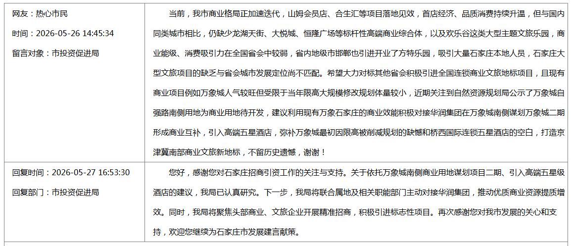 热心市民关于依托万象城南侧商业用地谋划项目二期、引入高端五星级酒店、文旅标志性性