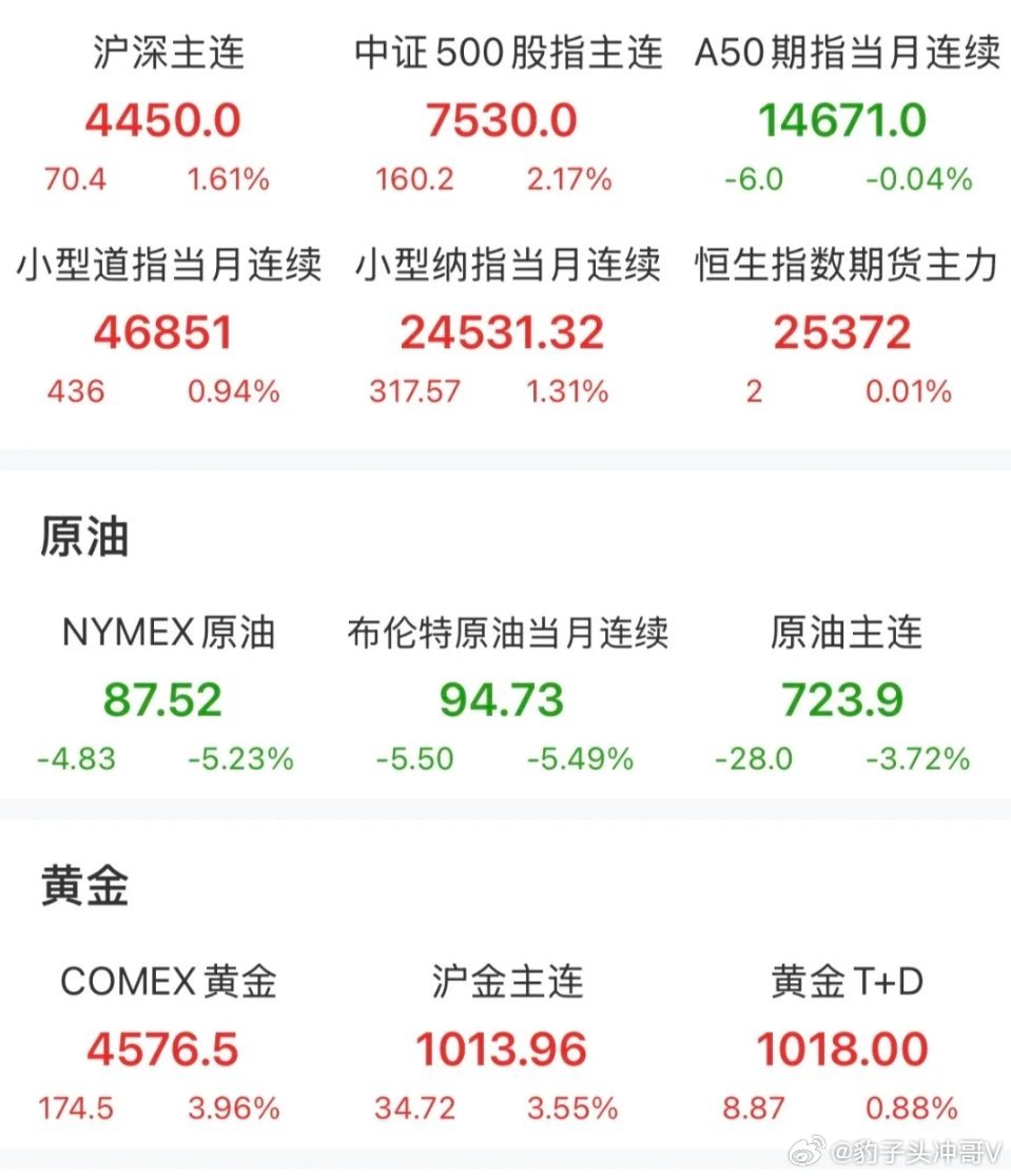 出差猥亵女下属研究所所长被刑拘刚刚晚间传来四则重大利好消息，对这些板块有极大影响