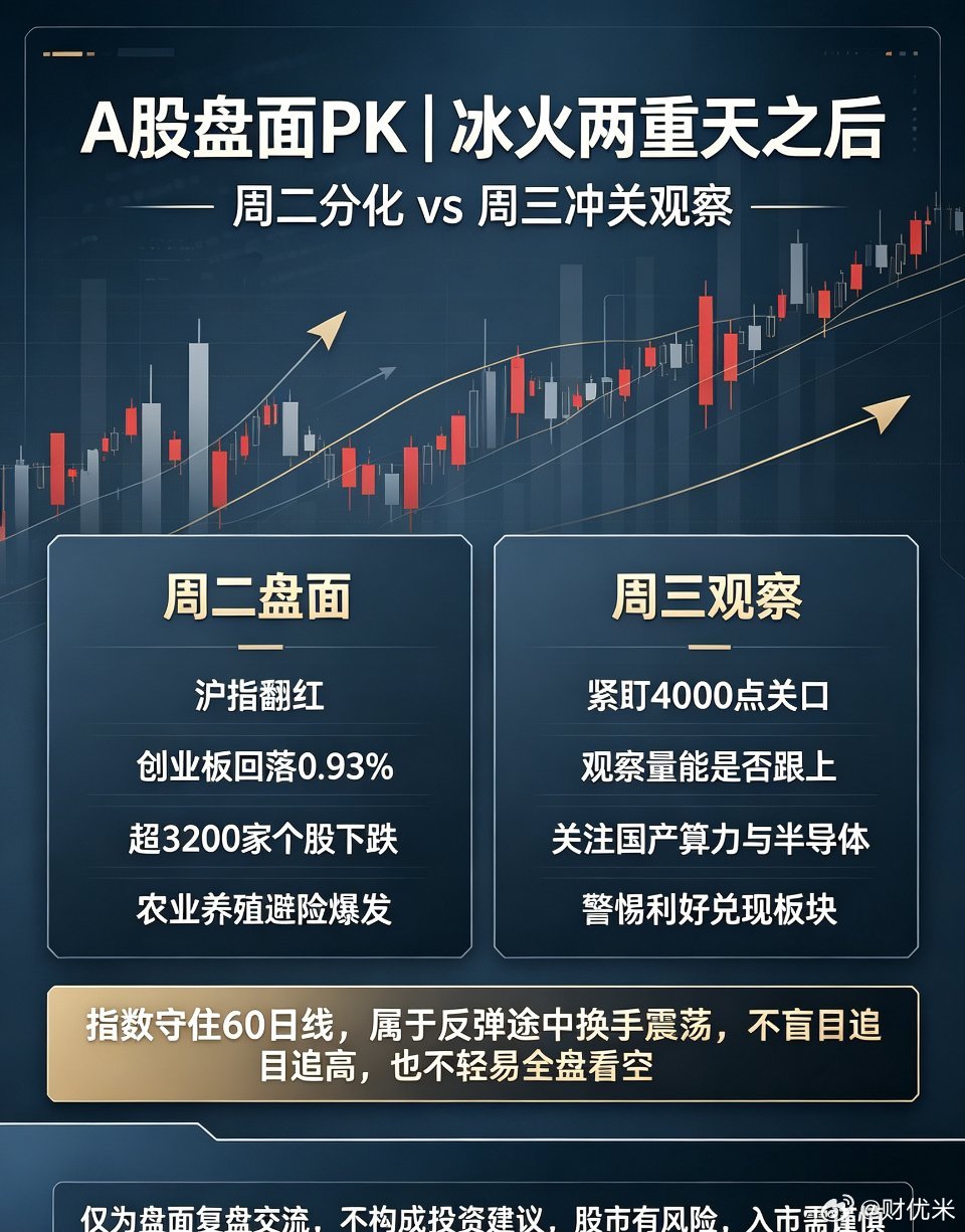A股：大家坐稳扶好了，明天周三，行情有望冲击4000点关口！一句话定调：周一普涨