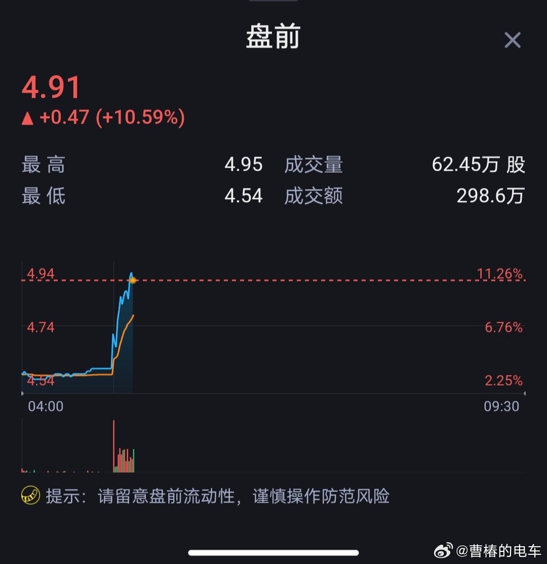 盈利！！！蔚来25年第四季度盈利7-12亿！恭喜蔚来！大v聊车蔚来乐道汽车新能源