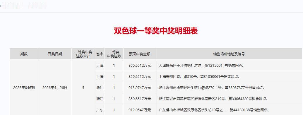 昨晚开奖的双色球，因为二等奖触发封顶规则而引发市场关注。

我发现，新规之后，双