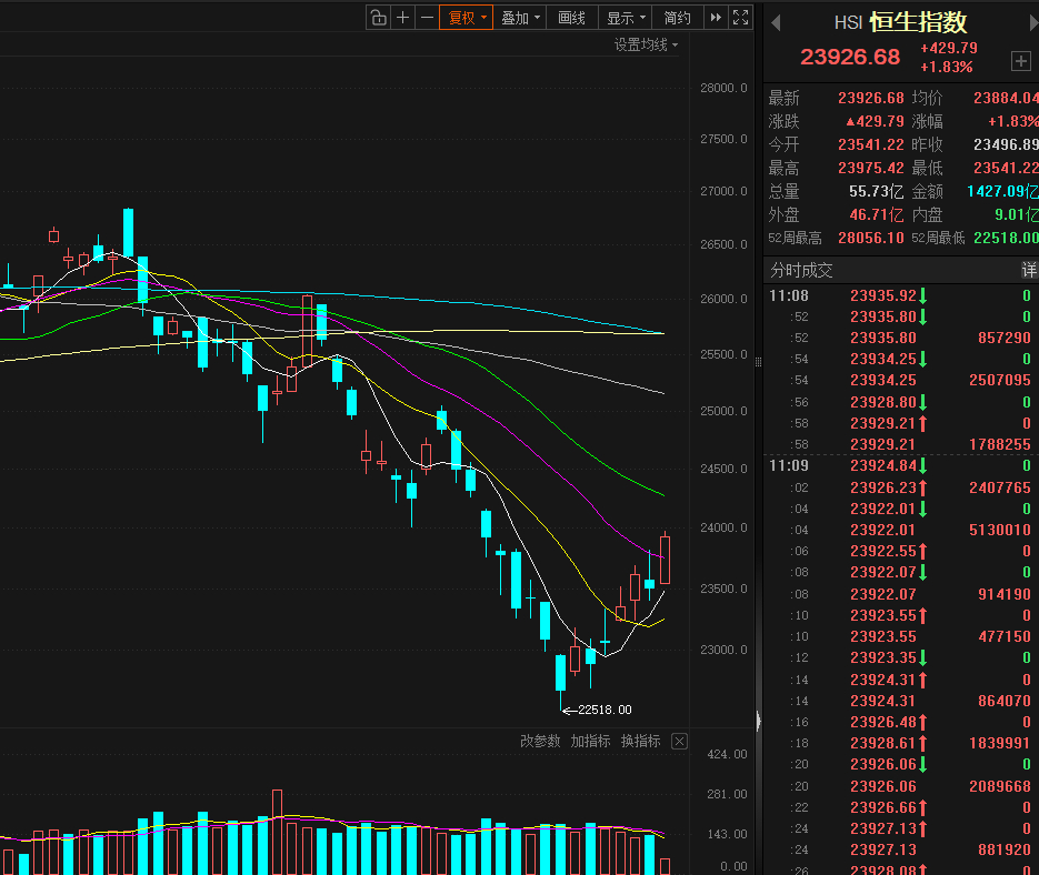 近期全球 AI 行情出现明显风格切换 —— 海外云厂商资本开支增速见顶担忧引发 