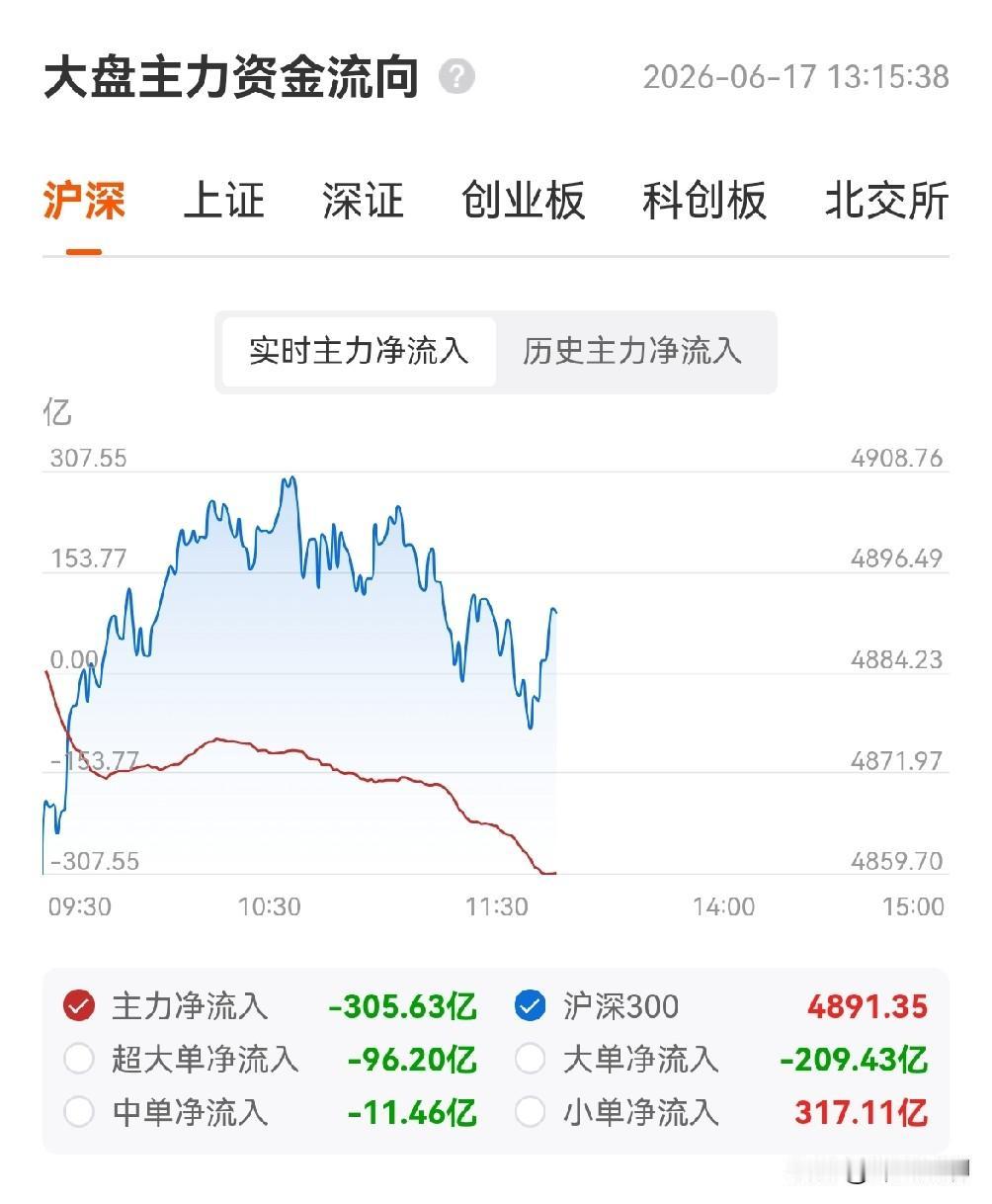 赶紧跑，一些炒概念的，再不跑来不及了。

2026陆家嘴论坛今日上午开幕，吴清表