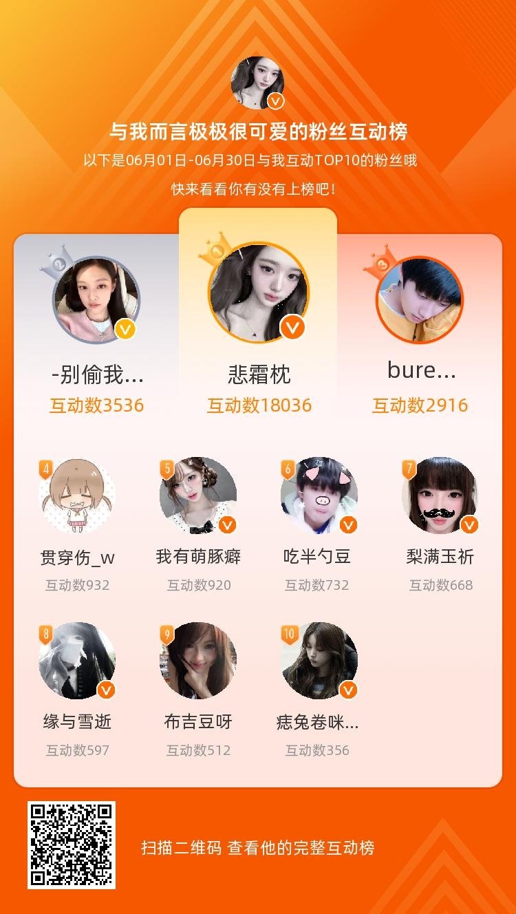 等，你们是我本月排名TOP10的粉丝，感谢你们的陪伴与支持，期望一直都有你们的相