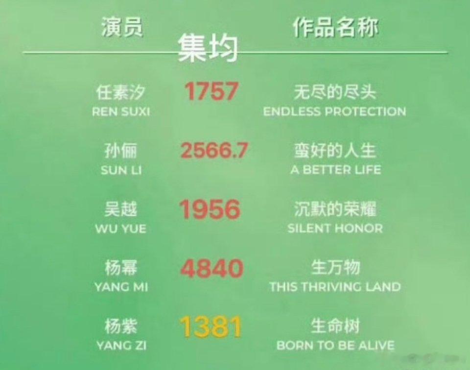 白玉兰不舒服提名谁让你不舒服了？ 