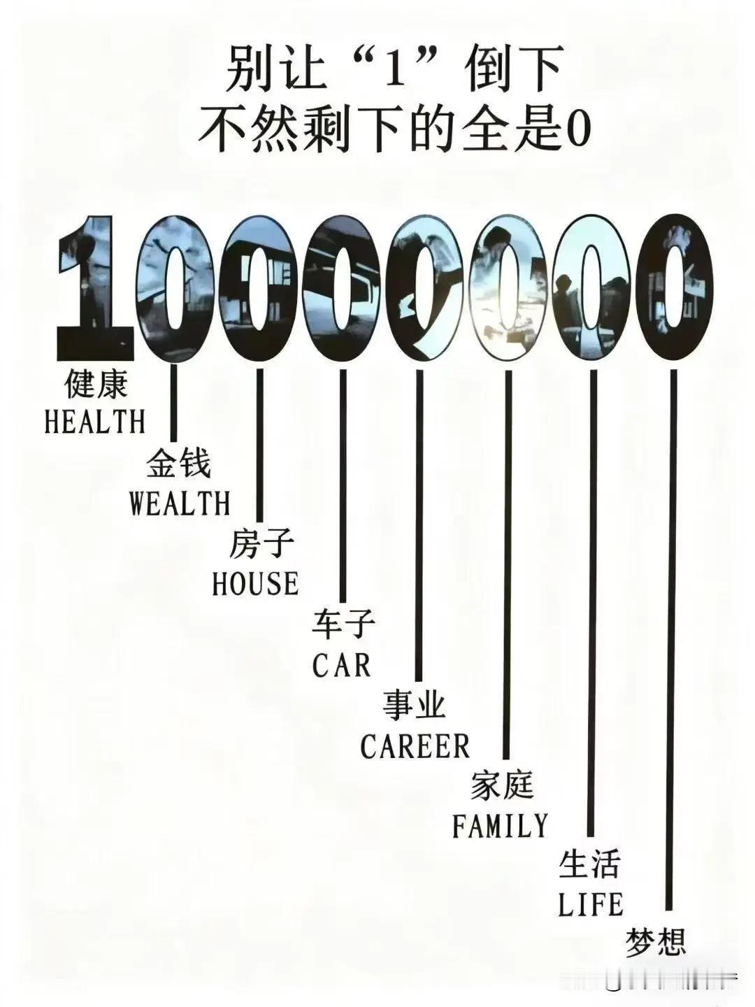 绝大多数人日常都是忙忙碌碌于无数的0，待到想起1的时候往往都晚了。这就是生而为人