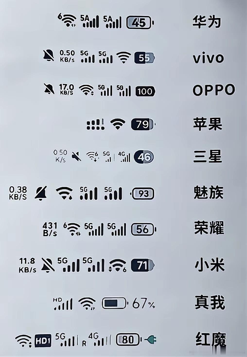 你觉得那种状态栏最好看？ 