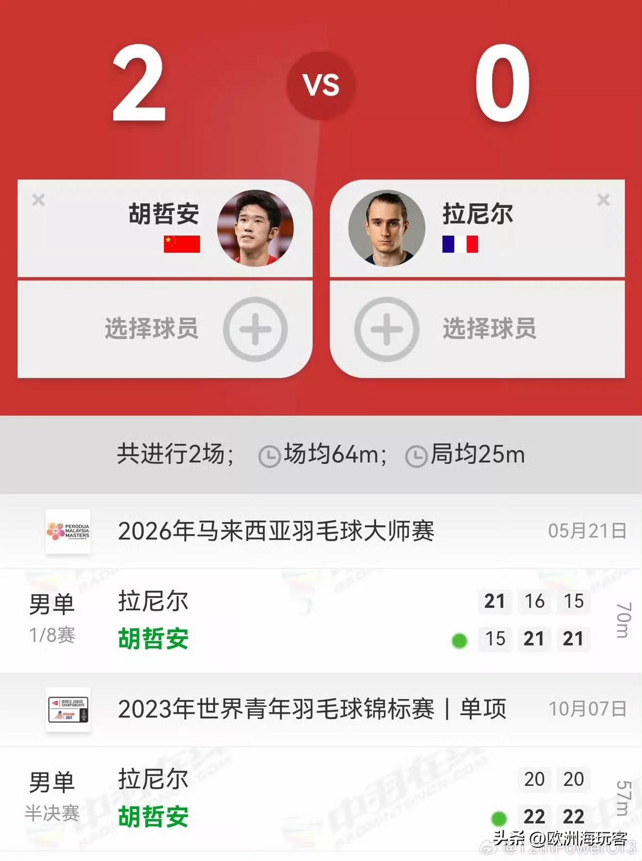 胡哲安过关的机会有多大？丹麦羽毛球公开赛李诗沣赛前退赛，排在第一替补的胡哲安递补