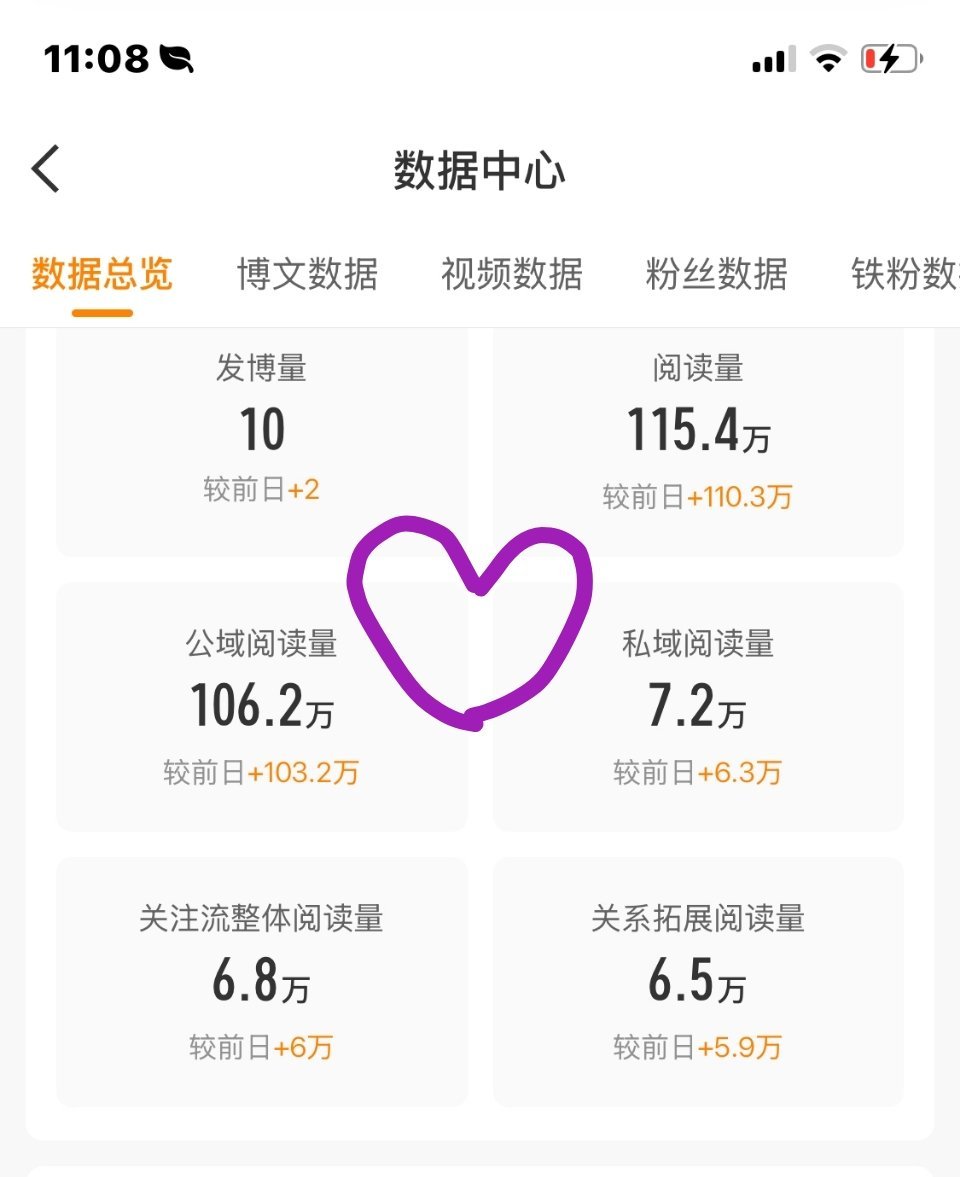 我爱你你爱我，大眼我爱你[偷乐] ​​​