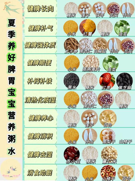 宝宝脾胃好、长肉肉📈太感谢这10个汤水yyds