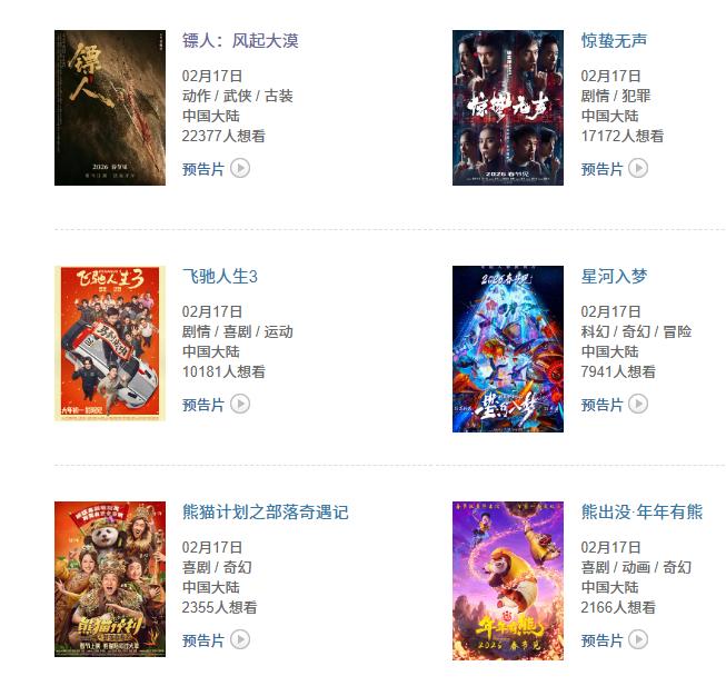 刚刚，我看了下今年春节档电影的定档情况，史上最长的春节档现在一共只有6部电影定档