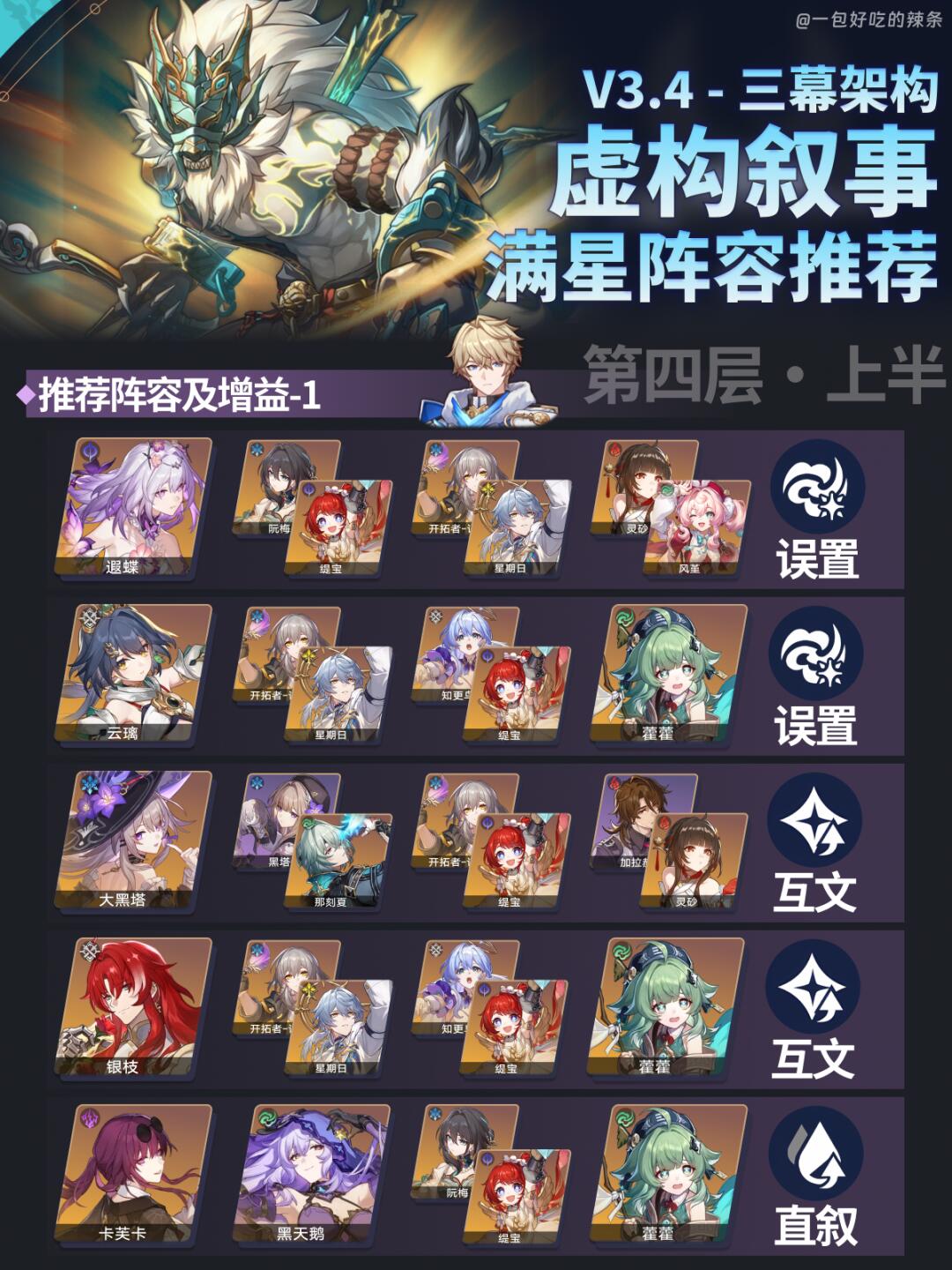 3.4虚构叙事阵容推荐丨新虚构的首次Dot环境