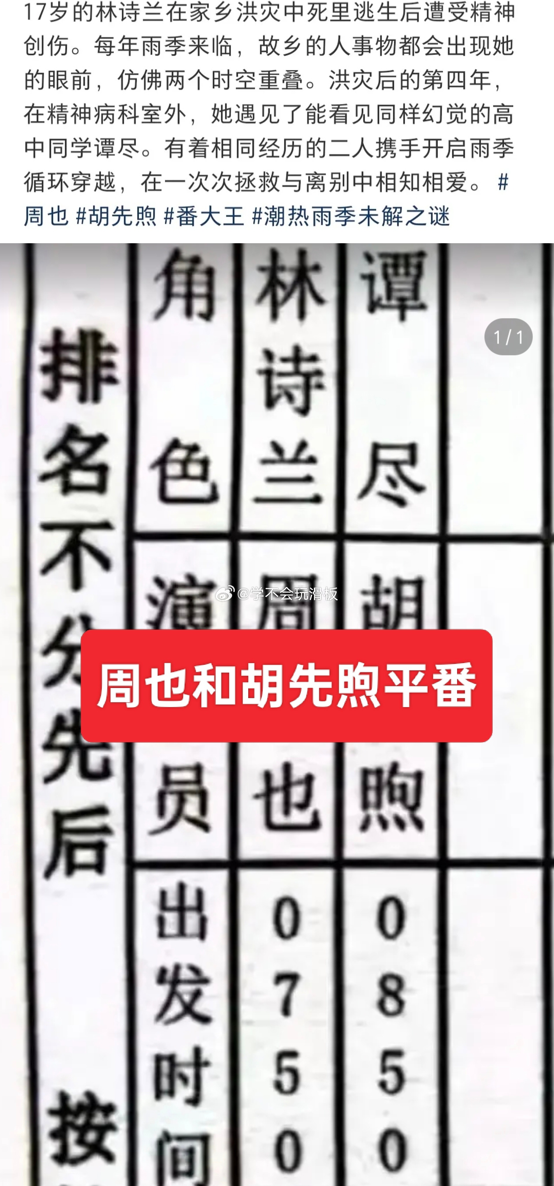《潮热雨季未解之谜》通告单来了，周也、胡先煦、平番出演，排名不分前后，最终还是平