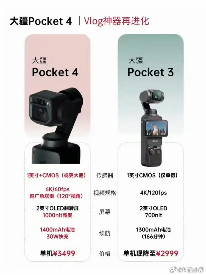 手机厂商为何押注vlog相机开玩笑，Pocket3现在几乎人手一台，哪个厂家看到