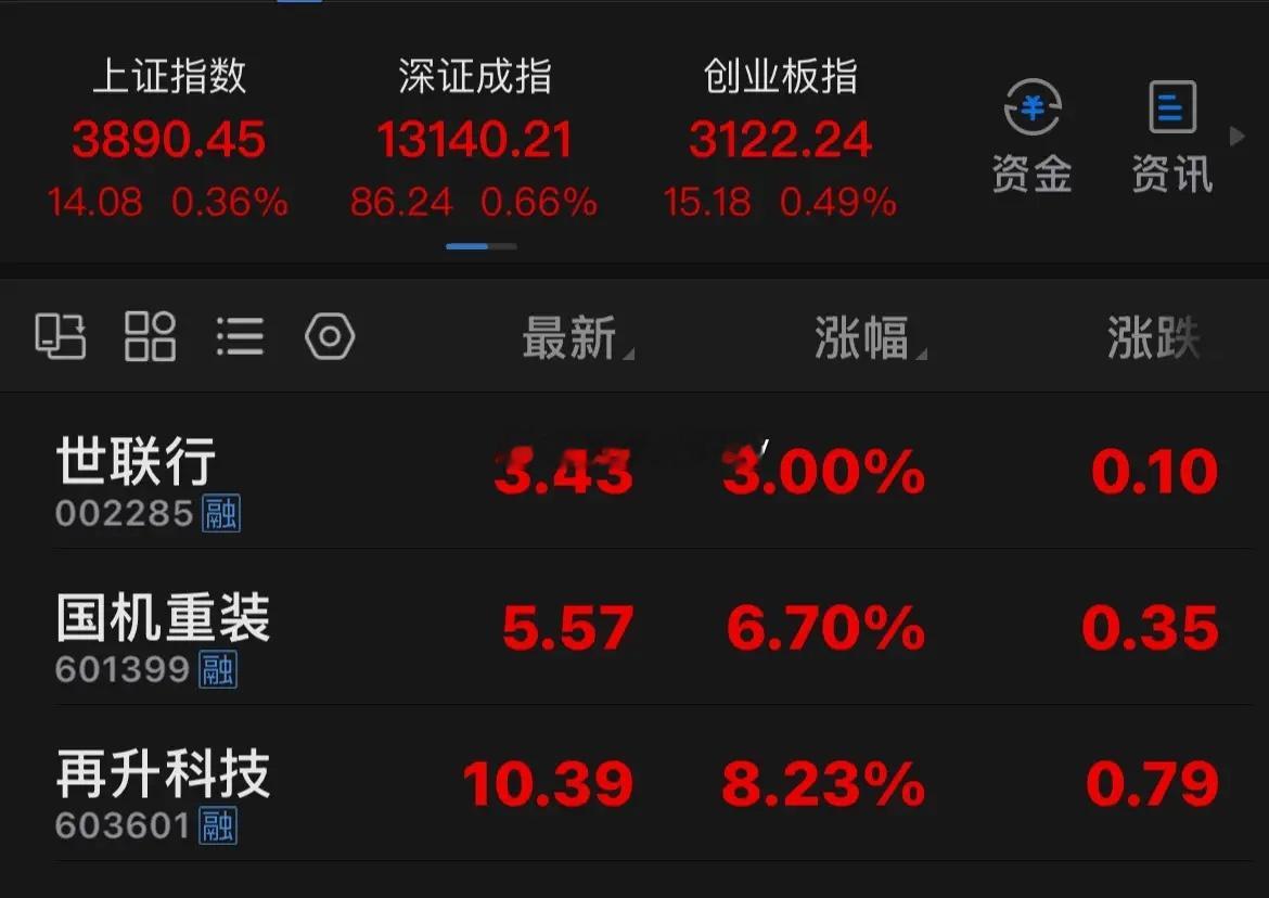 再升科技是够强势了，再创新高，但如果下周一继续大幅上涨则后续涨幅有限。下周一应以