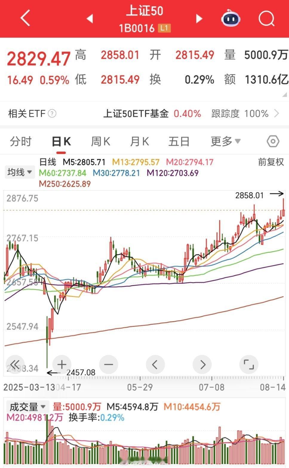 a股盘中注意看大小票的关系每次大票一拉，大盘看起来是微跌，但小票题材就熄火，跌幅