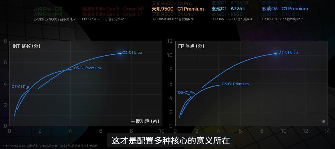 真给小米玩明白了，剩下的就是看OS团队怎么适配了 