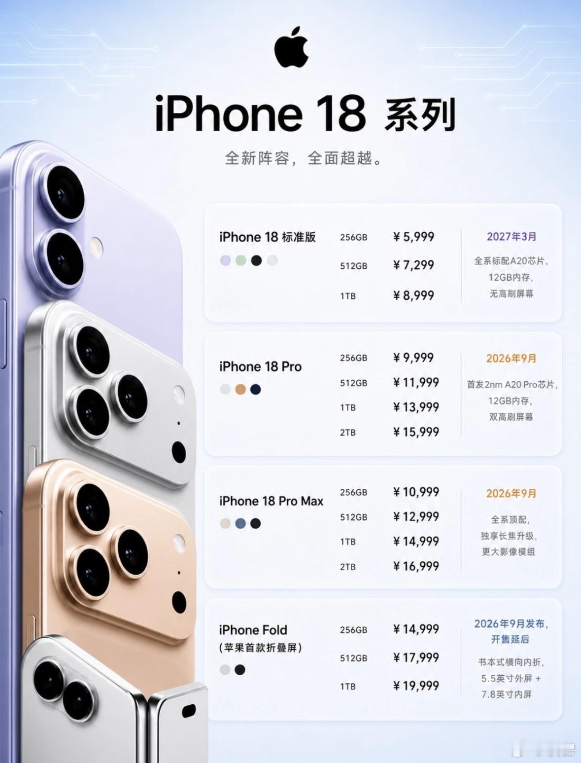 运营商晒iPhone18售价这次主要来自苹果海外运营商沃达丰泄露了埃及和澳大利亚