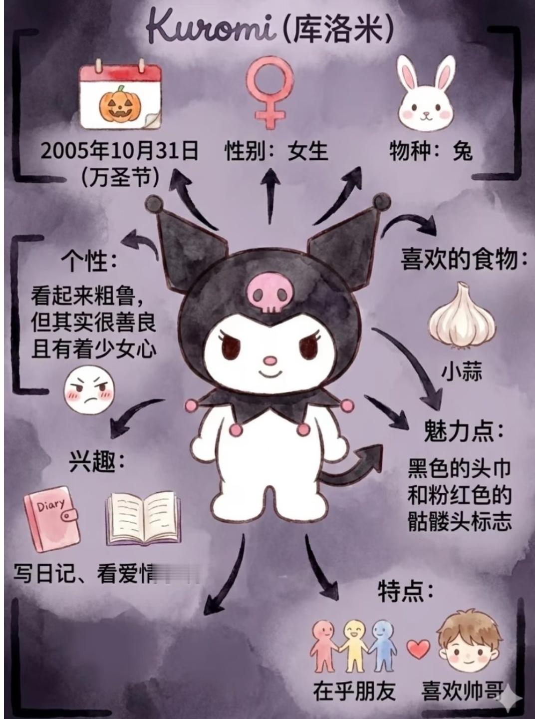 三丽鸥角色图鉴✨ ​​​