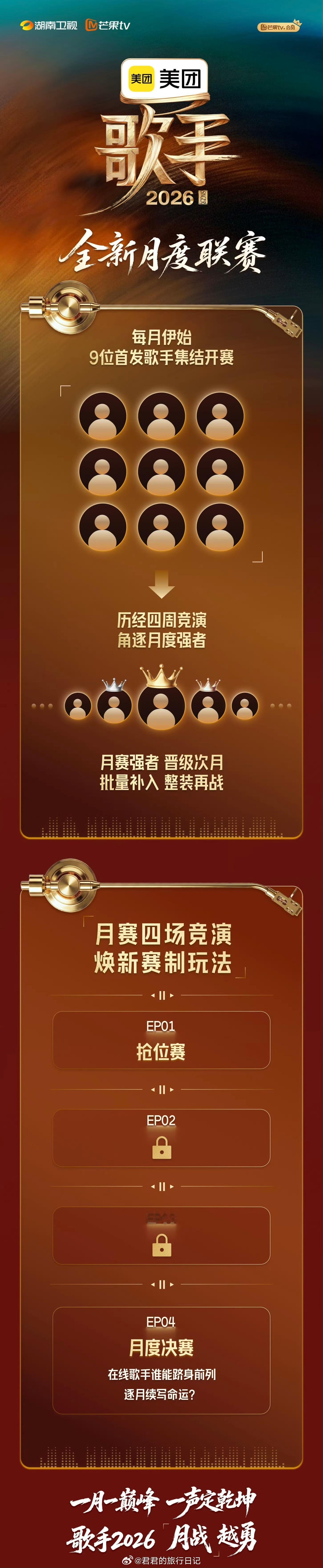对了，今年的《歌手》大改赛制，搞月赛了。不过没公布比赛细节。但当年韩国版《我是歌