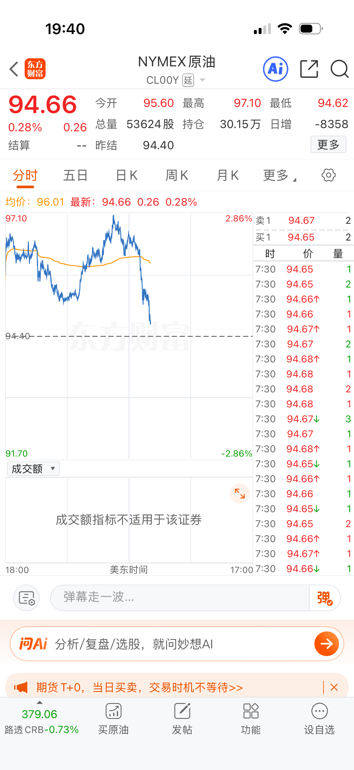 还没开盘就掉了？ 