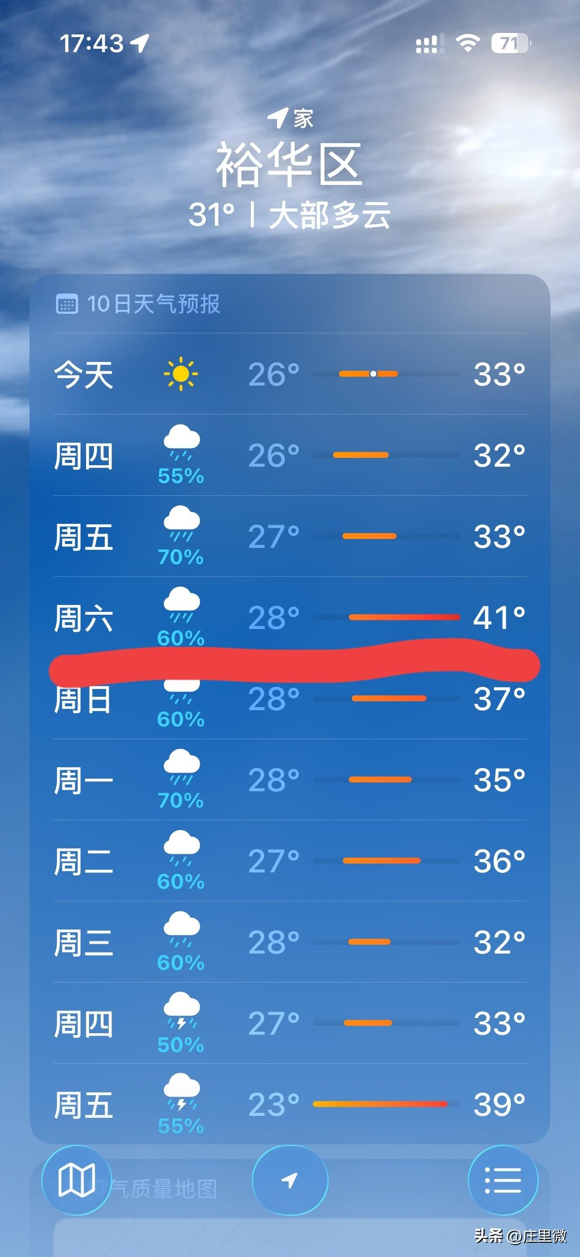 石家庄这周六41度 这是要蒸馒头呀