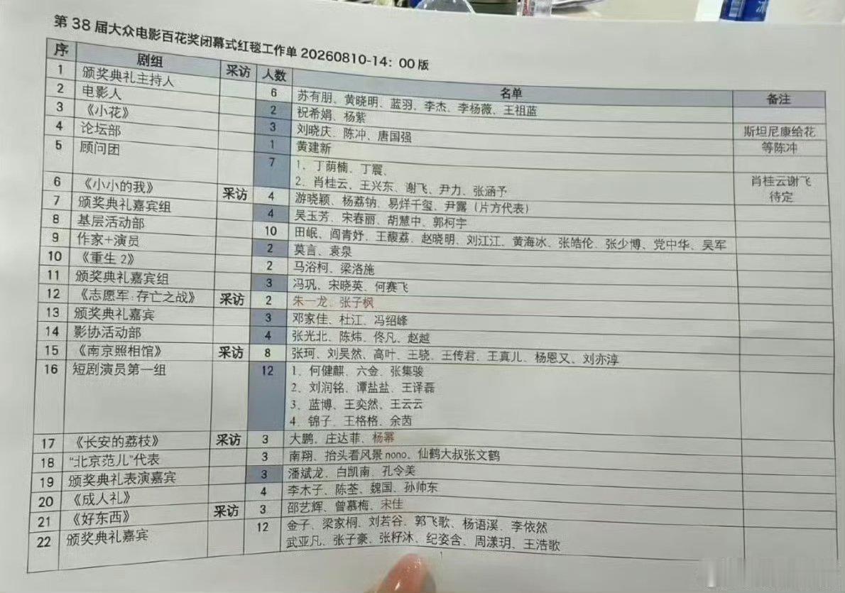 网传百花奖红毯流程曝百花奖红毯流程 网传百花奖红毯流程图 