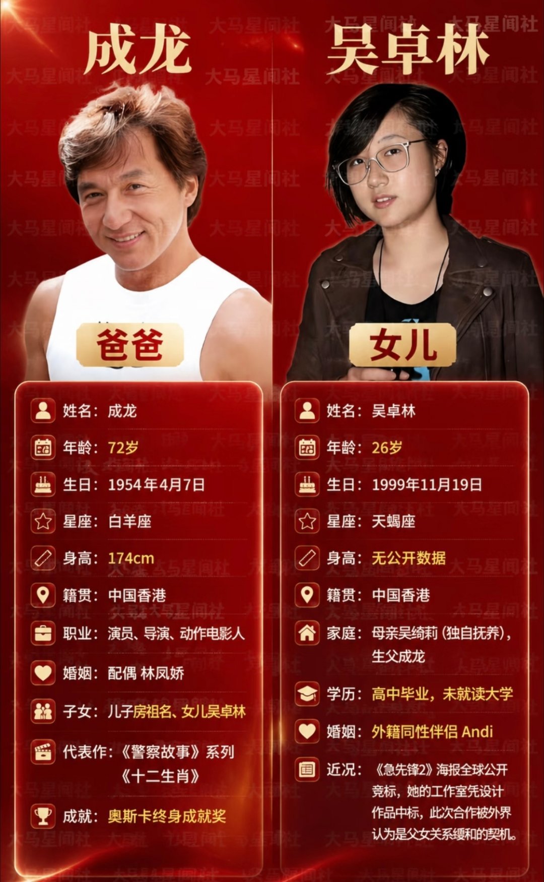 吵了二十多年全搞错！成龙不承认吴卓林，无关薄情，全是娱乐圈的生存算计全网所有人都