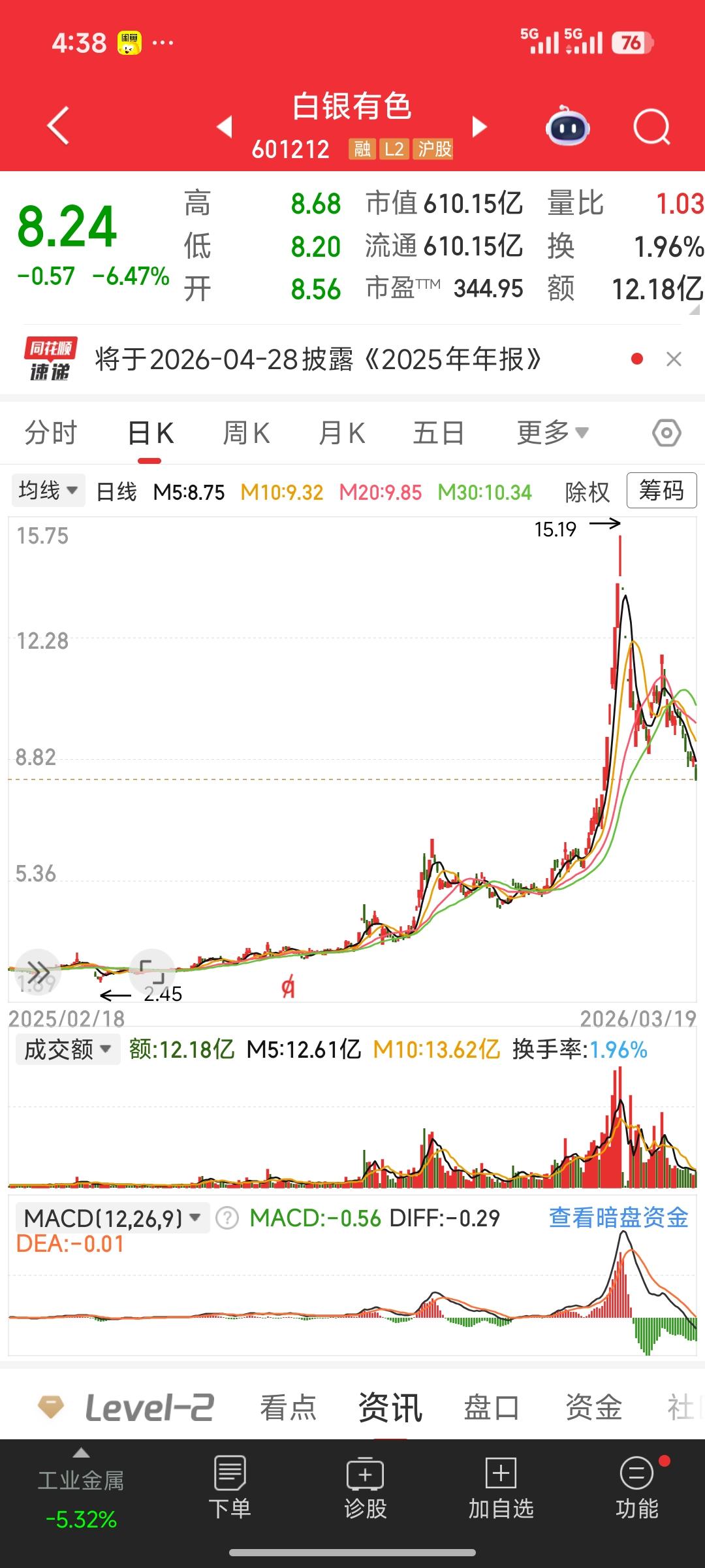 从金银股疯涨到油气股：下一个十倍风口会来吗？
 
1月中下旬，A股贵金属板块上演