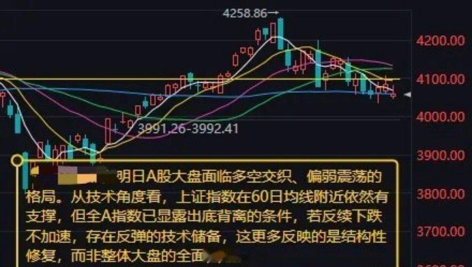 A股缩量普跌极致割裂，多空拉锯偏弱震荡，结构性修复为主一、盘面复盘：指数小幅收挫