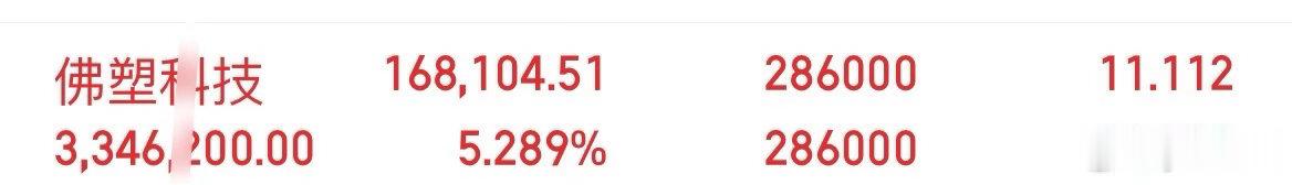 昨天早上入手的佛塑科技，不贪心今天翻红落袋一起关注的朋友，点点赞，看到回复888