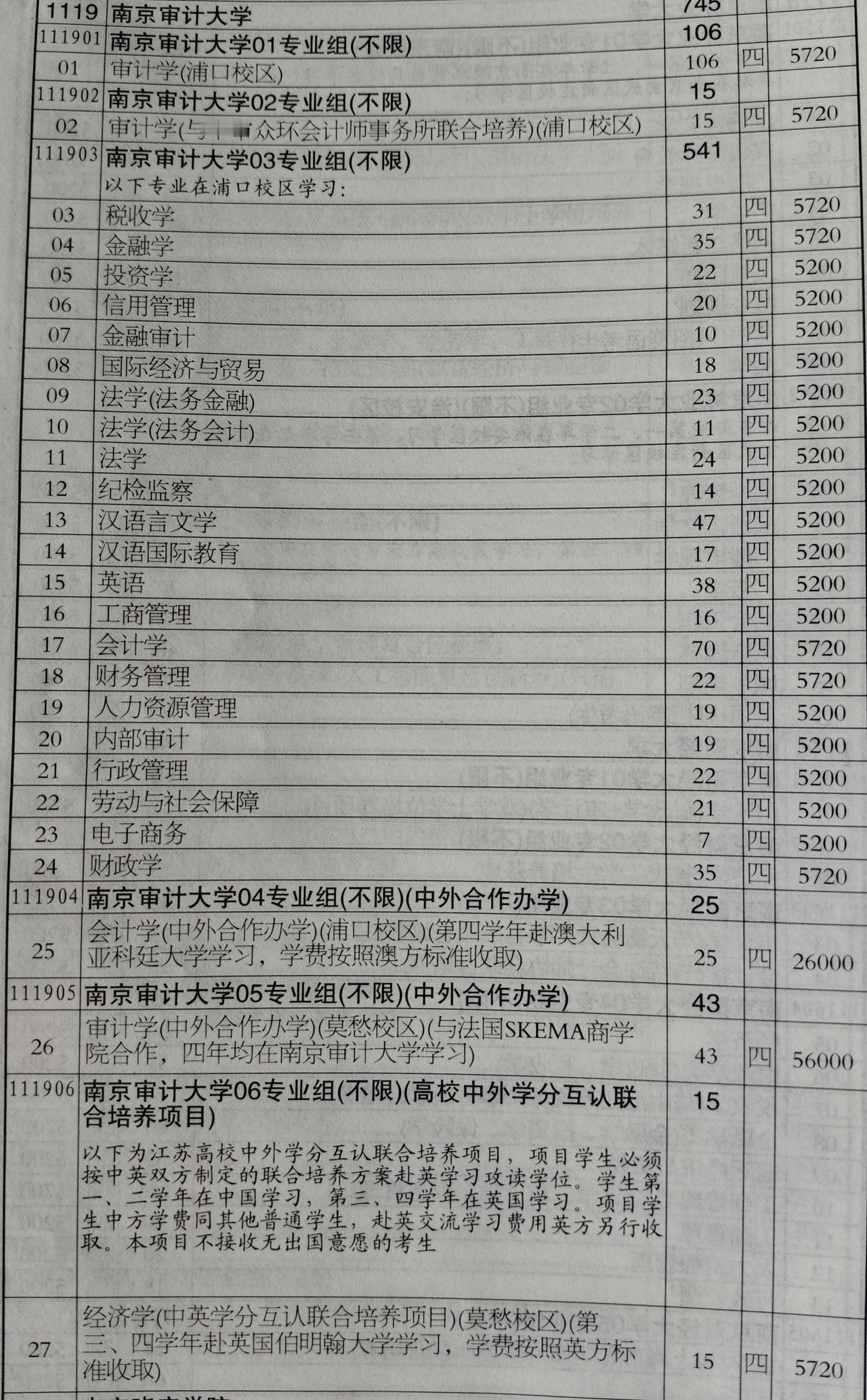 南京审计大学怎么样？

原审计署直属高校，因审而立，靠审而强。审计是王牌，审计领