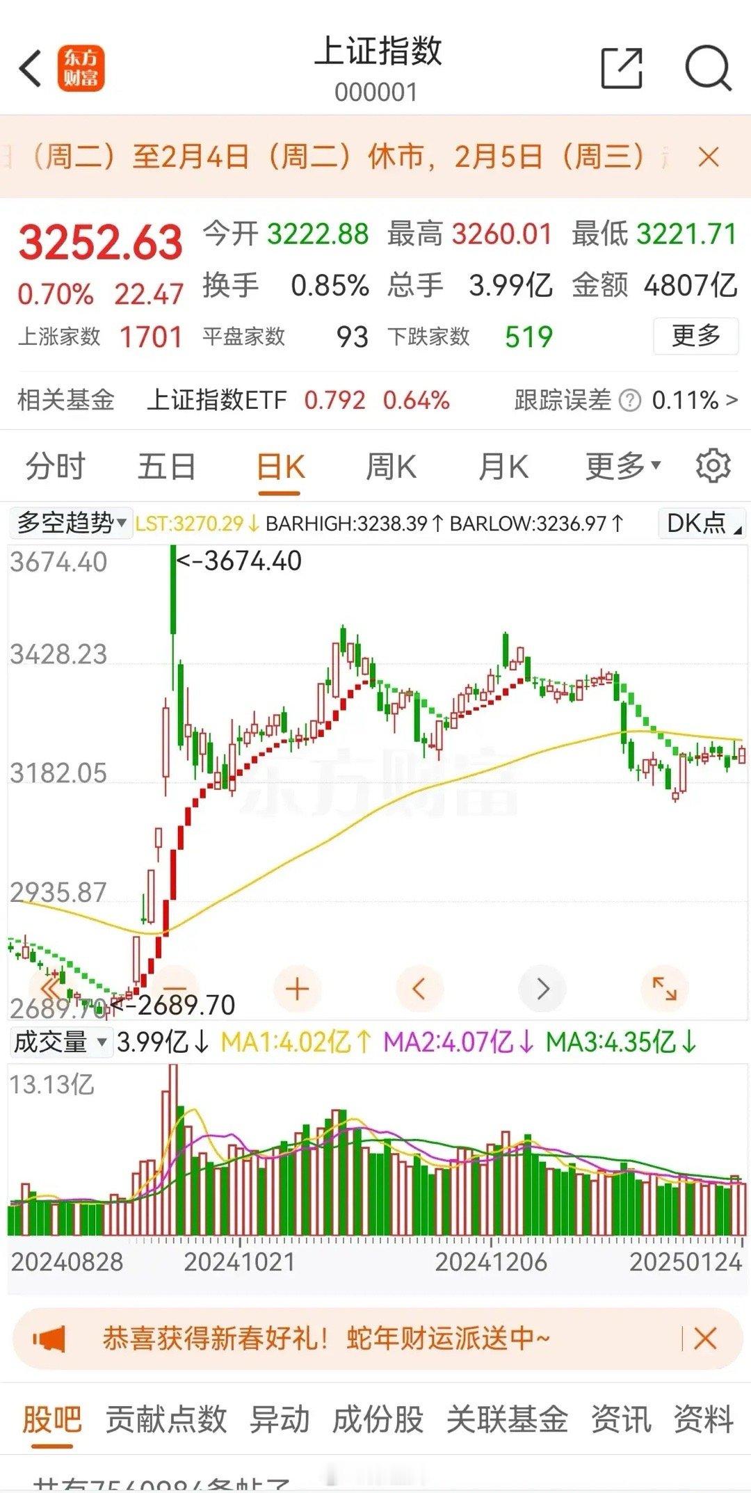 把伞撑开，明天大A将下红包雨！1、2025年主线是大科技，包括半导体、人工智能、