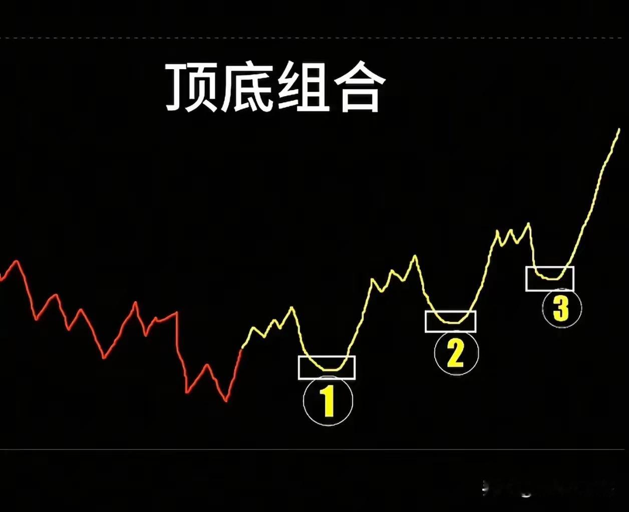 看完这一组图，回过头才发现“股市者，诡道也”。换一种说法，看了这组图，依然没有顿