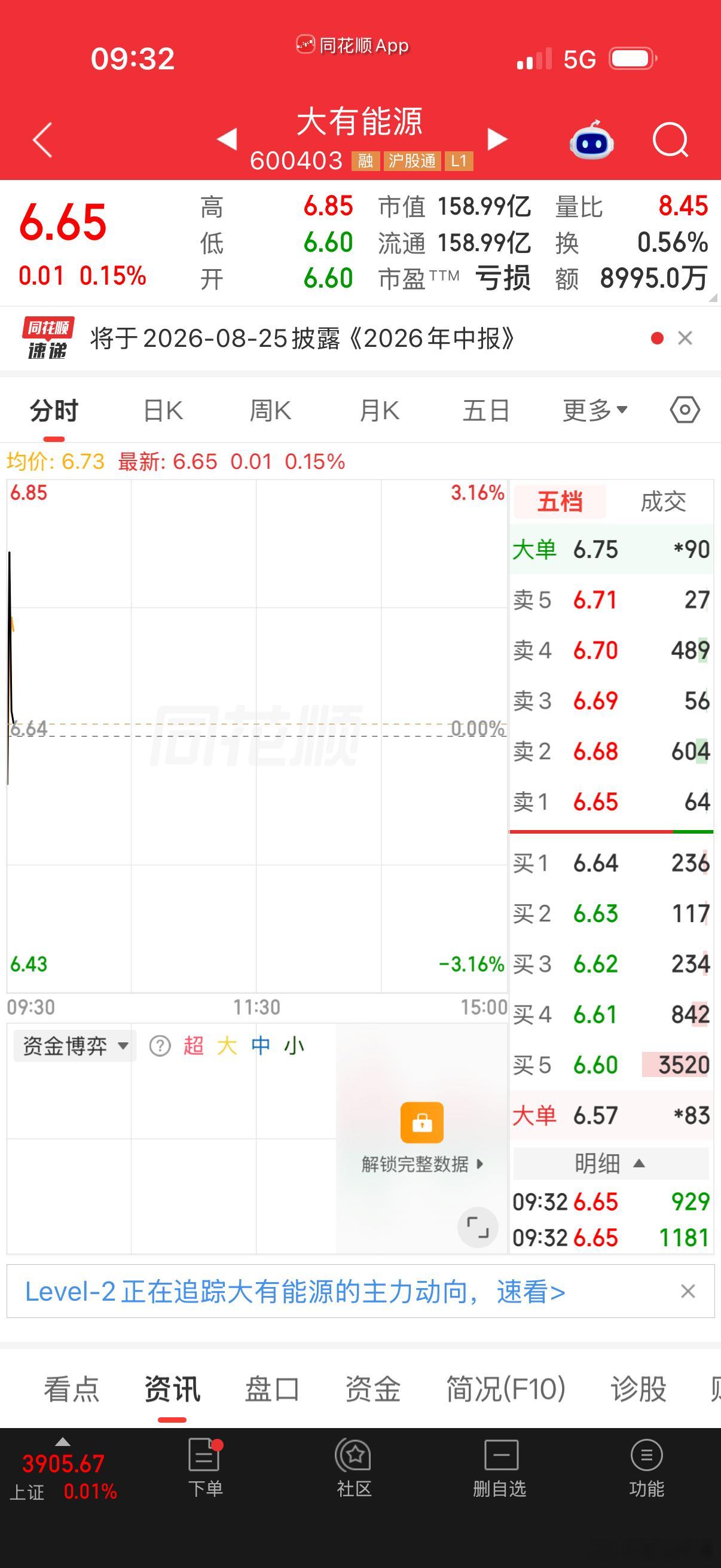 今日$大有能源 sh600403$ 加入自选区，懂得都懂 