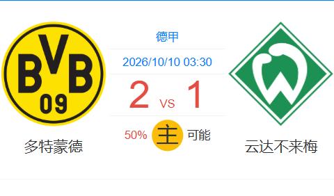 💥菲尔克鲁格回家！多特50%胜率主场迎战不莱梅，AI预测2:1！
凌晨02:3