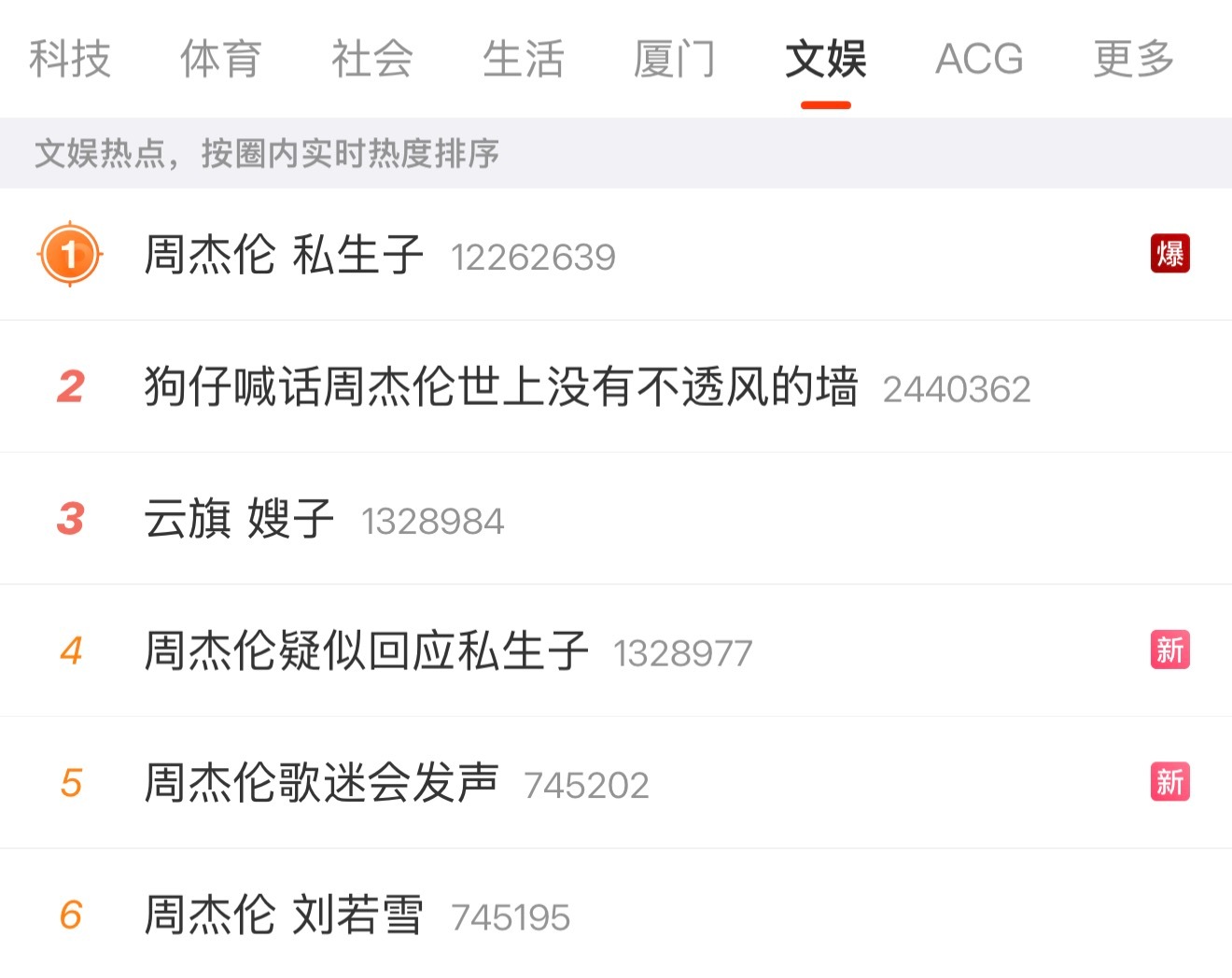 周杰伦 私生子 这个节奏是谁带的，话题是谁起的？你们死定了。 