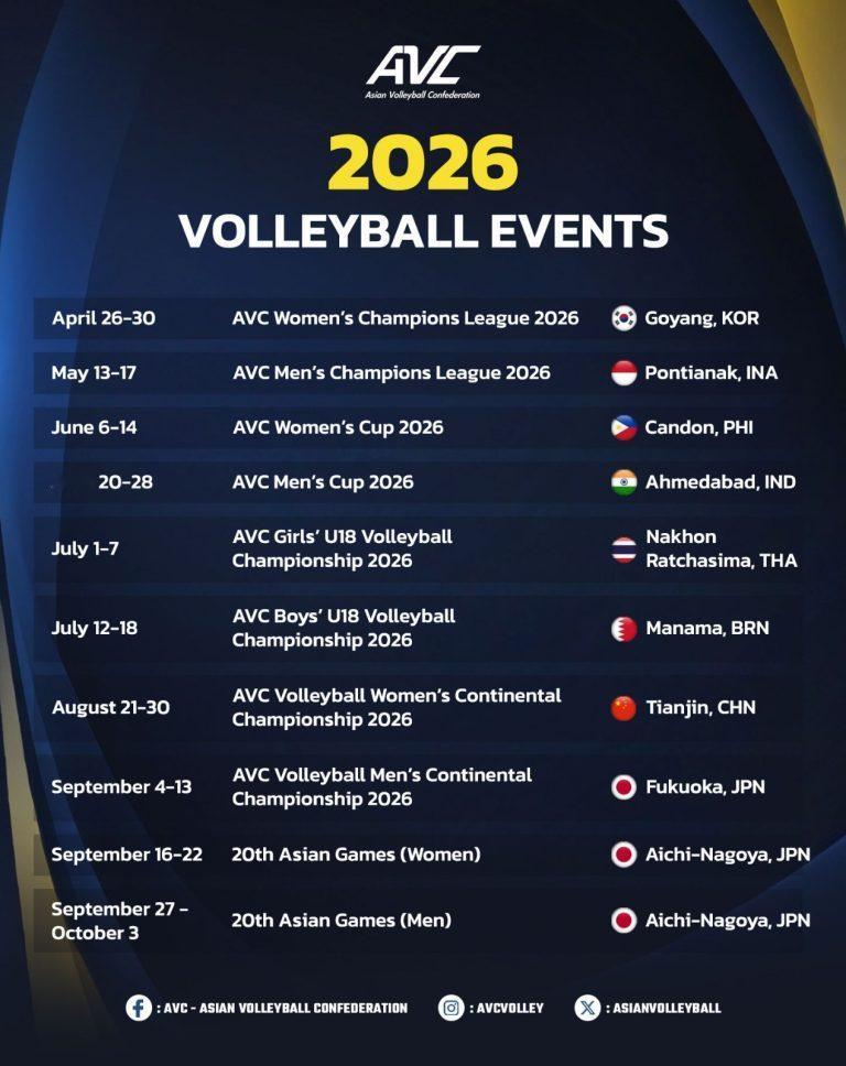 【官宣】2026年女排亚锦赛落户天津！！！冠军🏆获得者直通洛杉矶奥运门票你认为